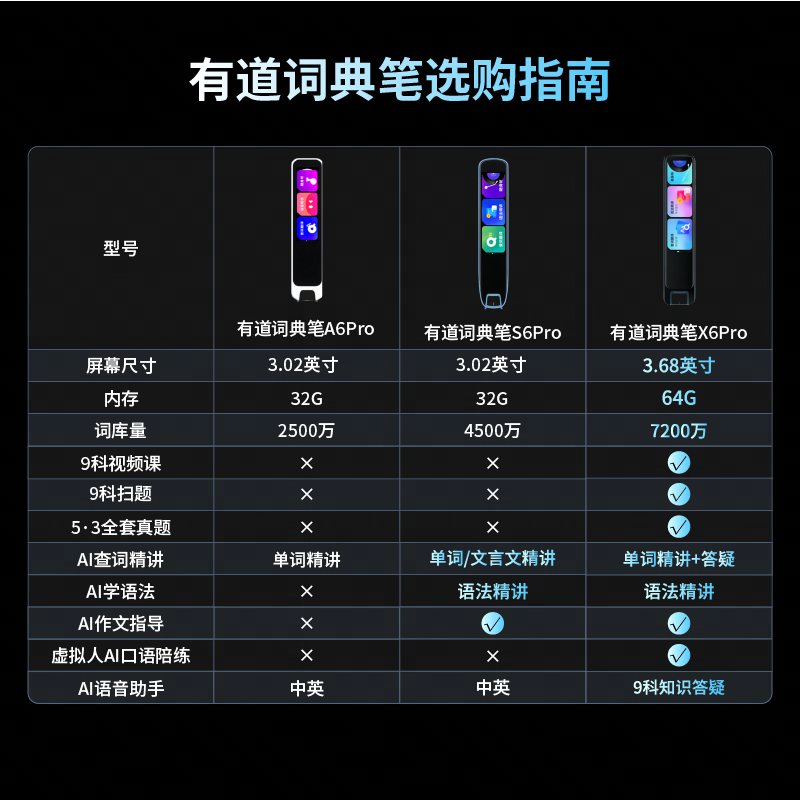 有道翻译笔怎么和app同步？完整步骤与问题解决指南